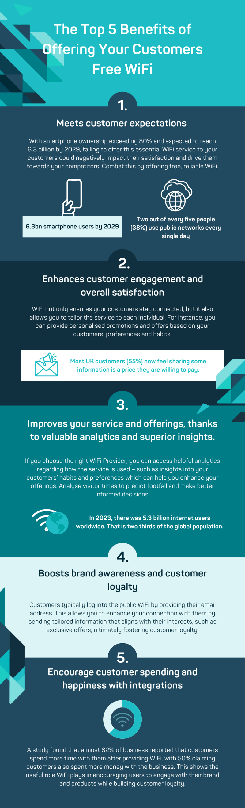 Free WiFi Benefits - Infographic