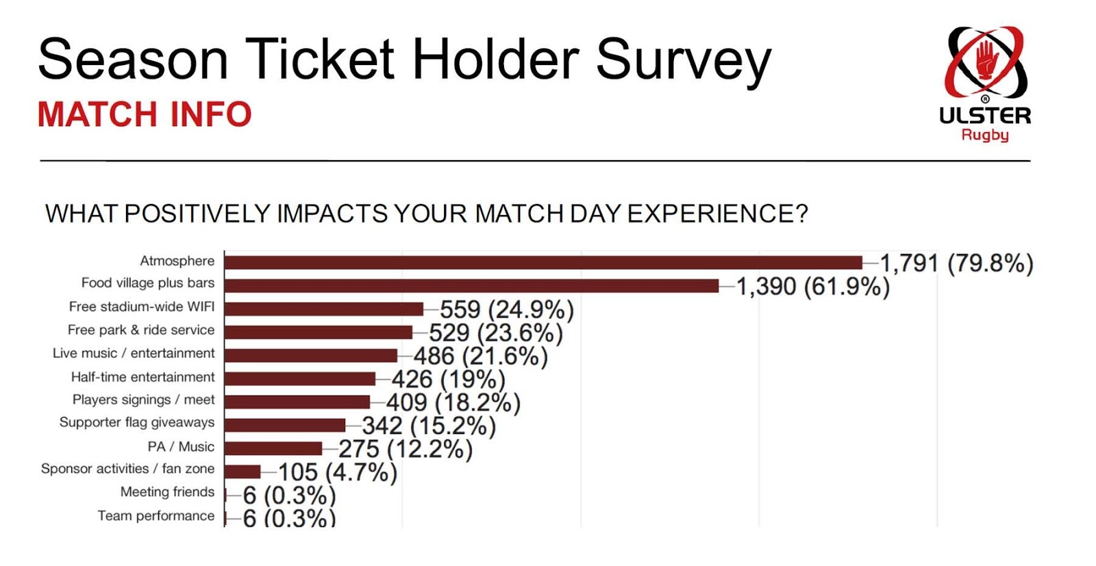 2018 Fan Survey