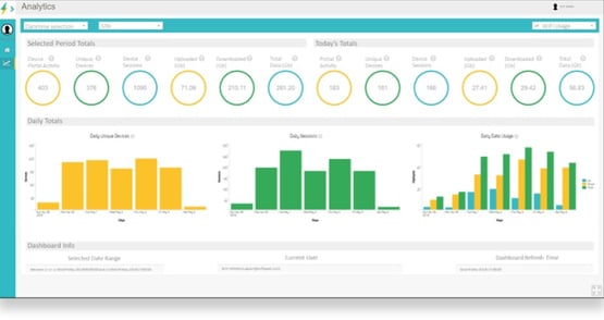 SPARK Bridge Analytics